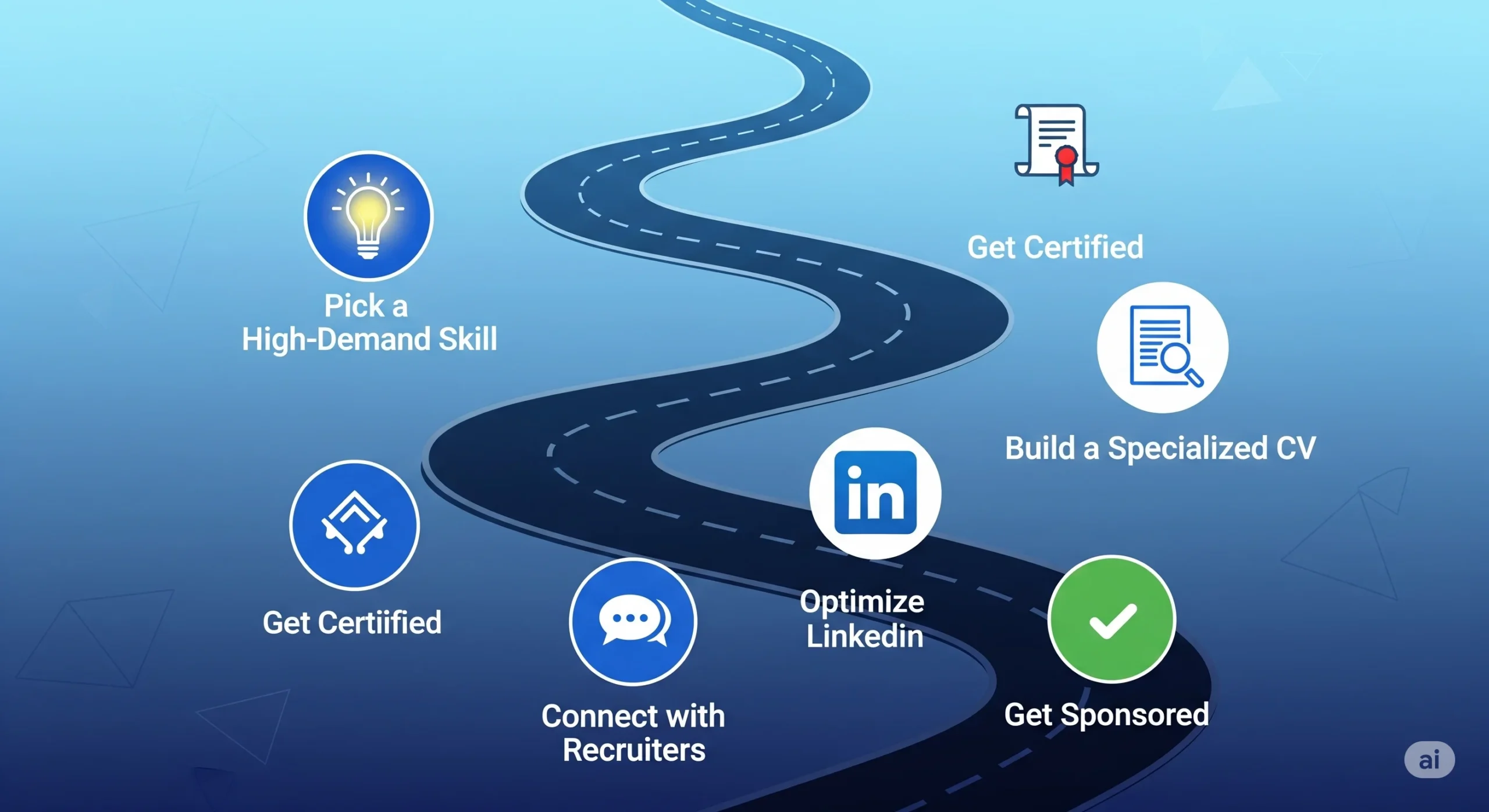 How to Become a Sponsored Candidate