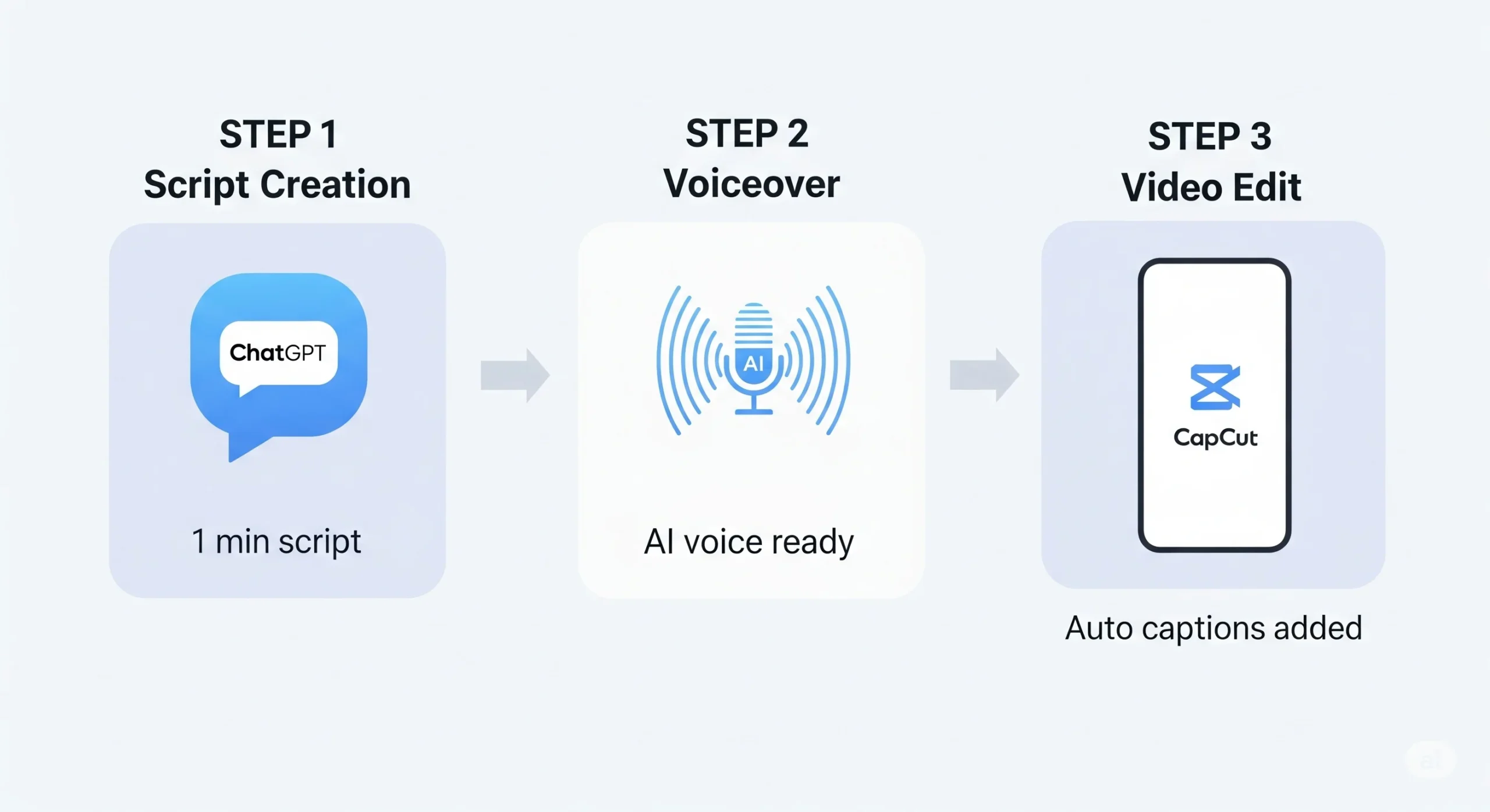 The AI-Powered Secret Weapon